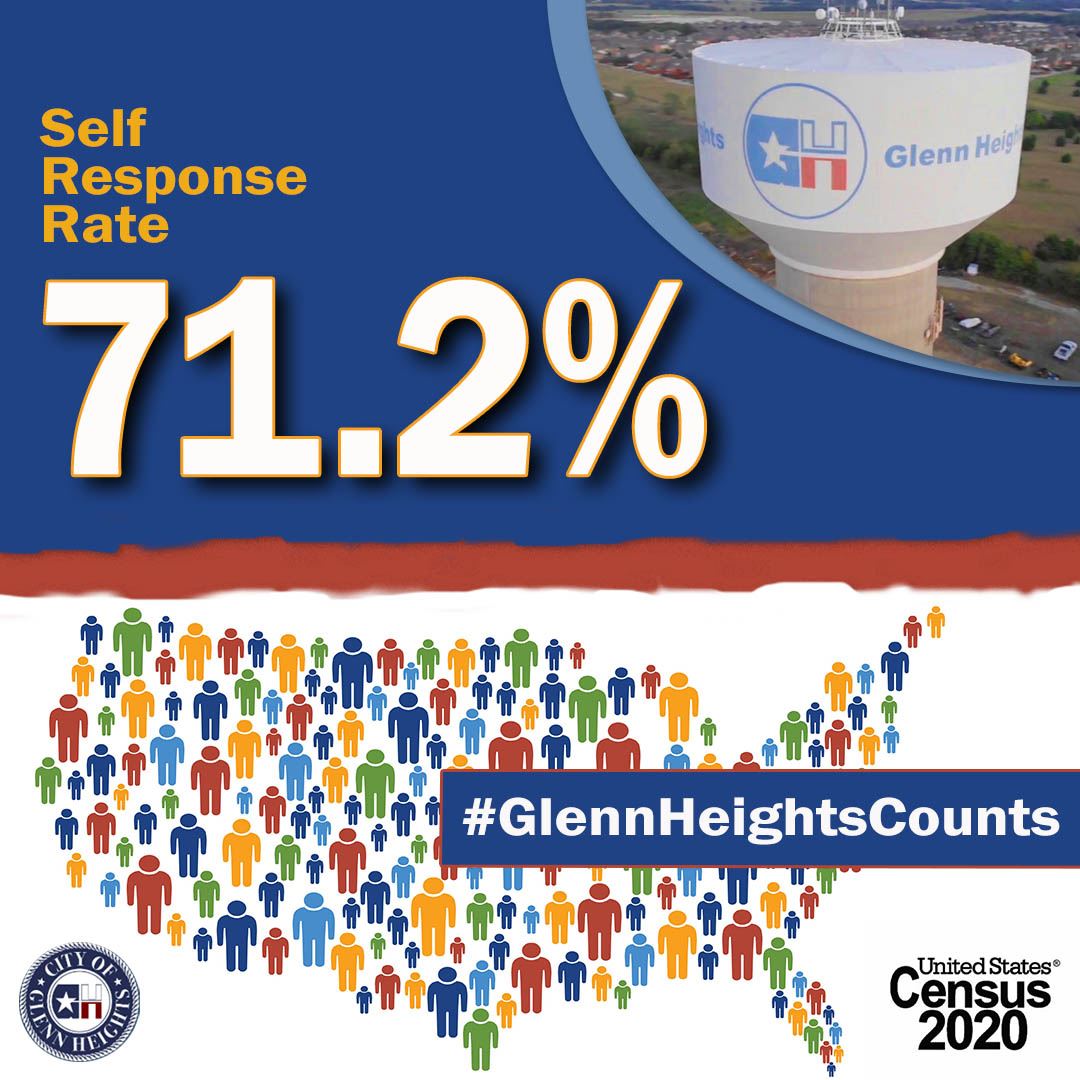 Final Census Count Rate 2020